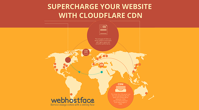 Read more about the article Supercharge Your Website with CloudFlare CDN [INFOGRAPHIC]
